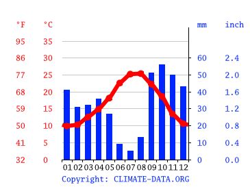 aemet alfaz del pi|clima alfas del pi.